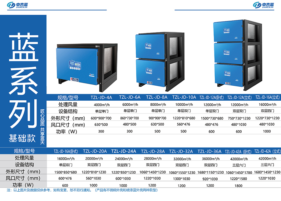 中吉藍(lán)藍(lán)系列基礎(chǔ)款油煙凈化器參數(shù)