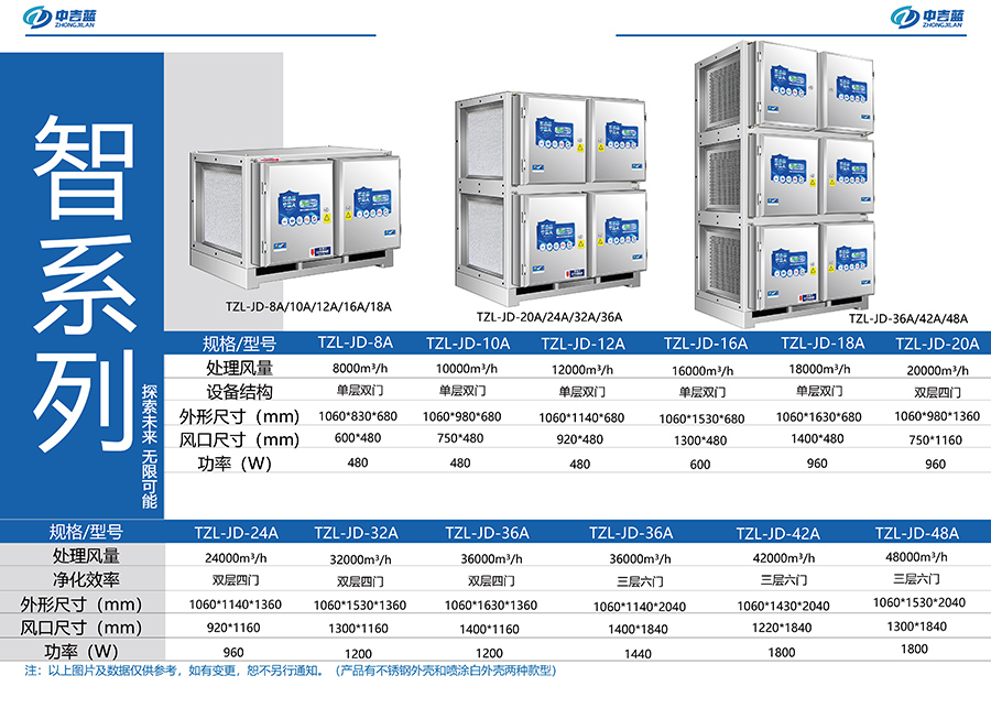 中吉藍|智系列油煙凈化器參數