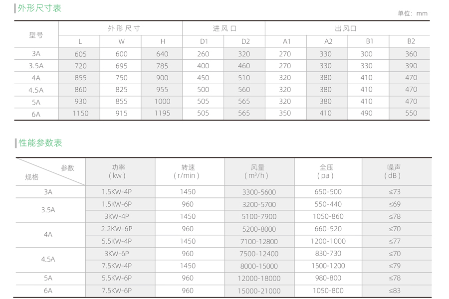 低噪聲離心通風(fēng)機(jī)參數(shù)