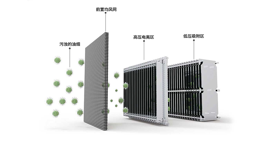 油煙凈化器電場(chǎng)