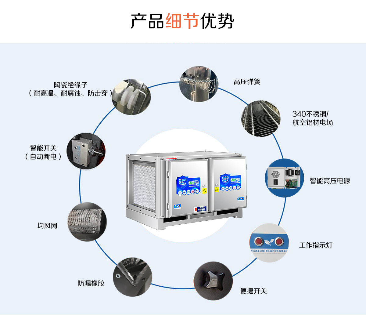 中吉藍智系列油煙凈化器細節(jié)