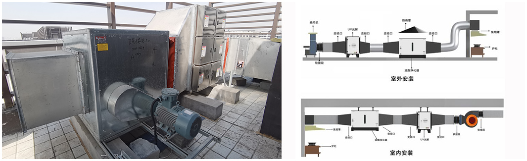 油煙凈化器和風(fēng)機(jī)的安裝順序